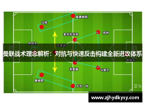 曼联战术理念解析：对抗与快速反击构建全新进攻体系