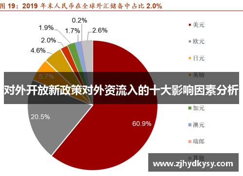 对外开放新政策对外资流入的十大影响因素分析