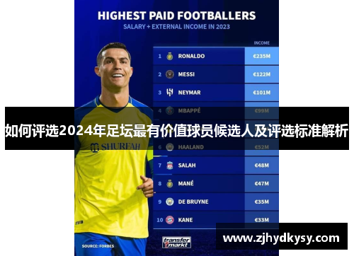 如何评选2024年足坛最有价值球员候选人及评选标准解析