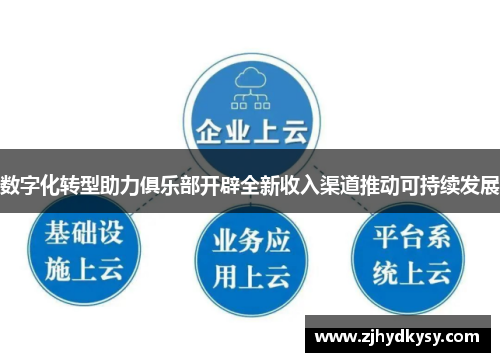 数字化转型助力俱乐部开辟全新收入渠道推动可持续发展