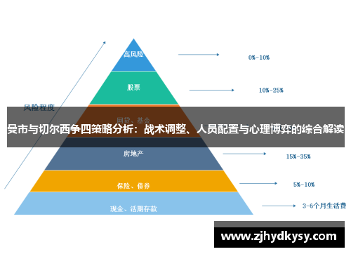 曼市与切尔西争四策略分析：战术调整、人员配置与心理博弈的综合解读
